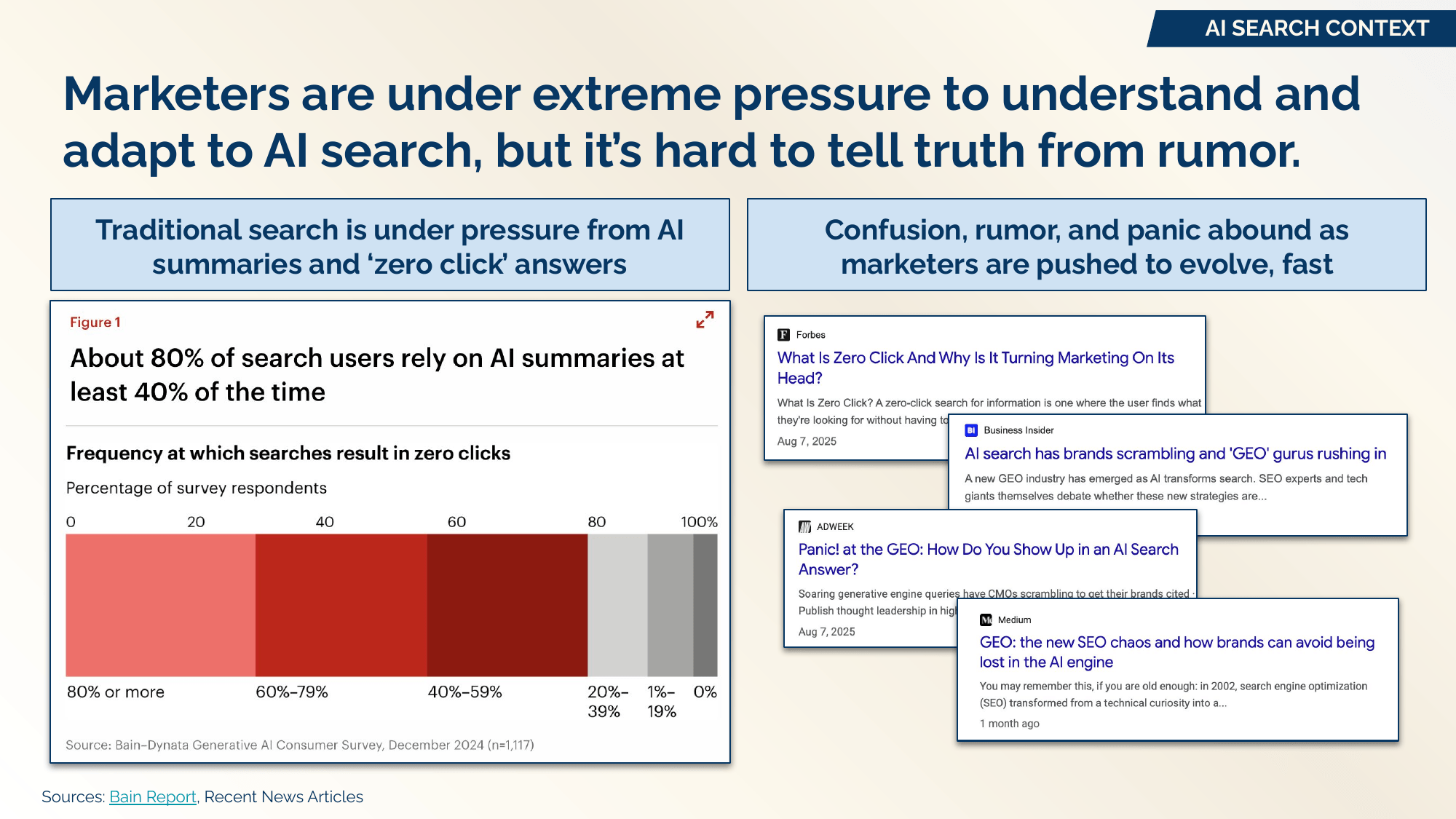 AI Search Context - Marketers under pressure
