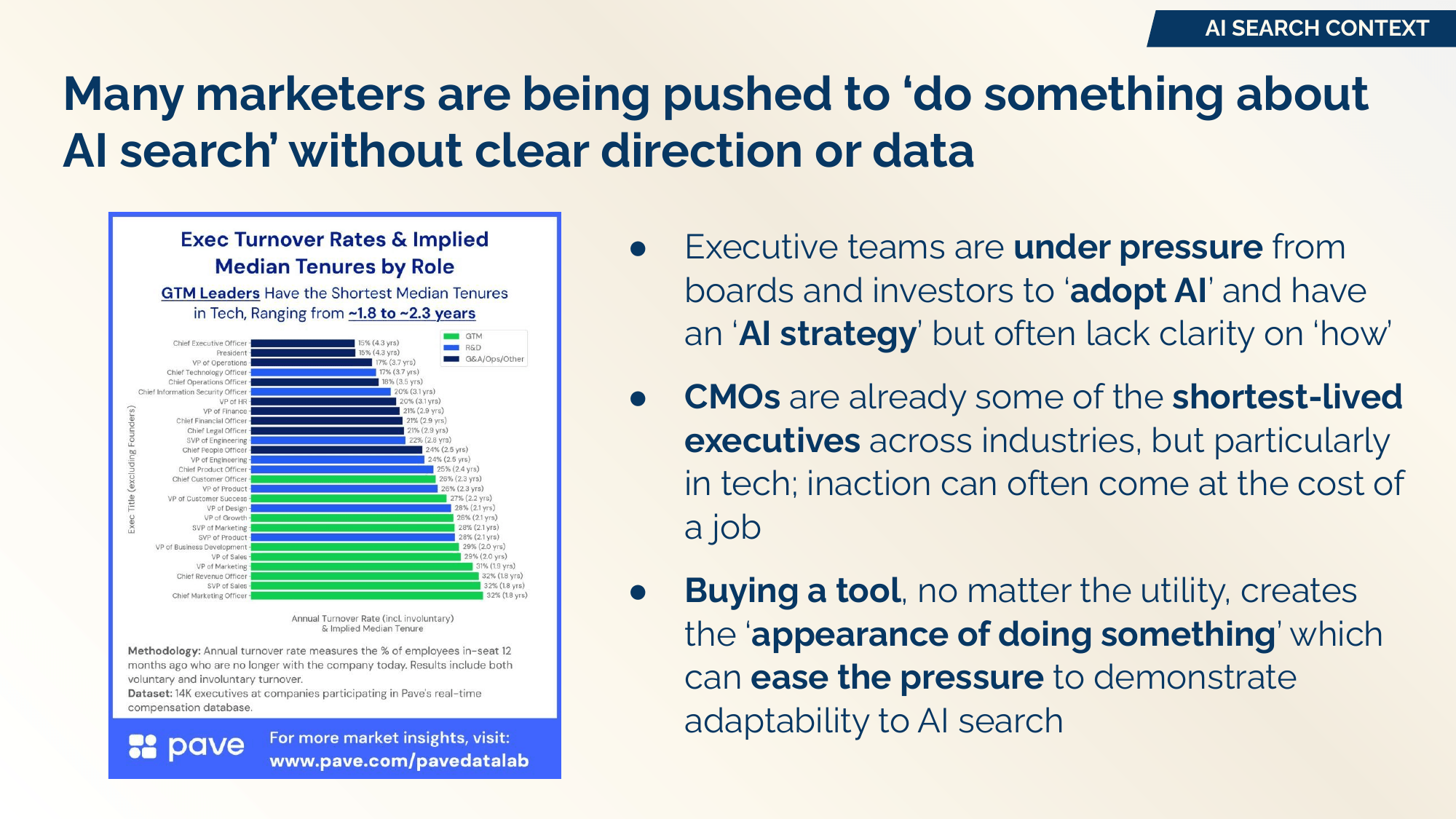 Marketers being pushed to act without clear direction