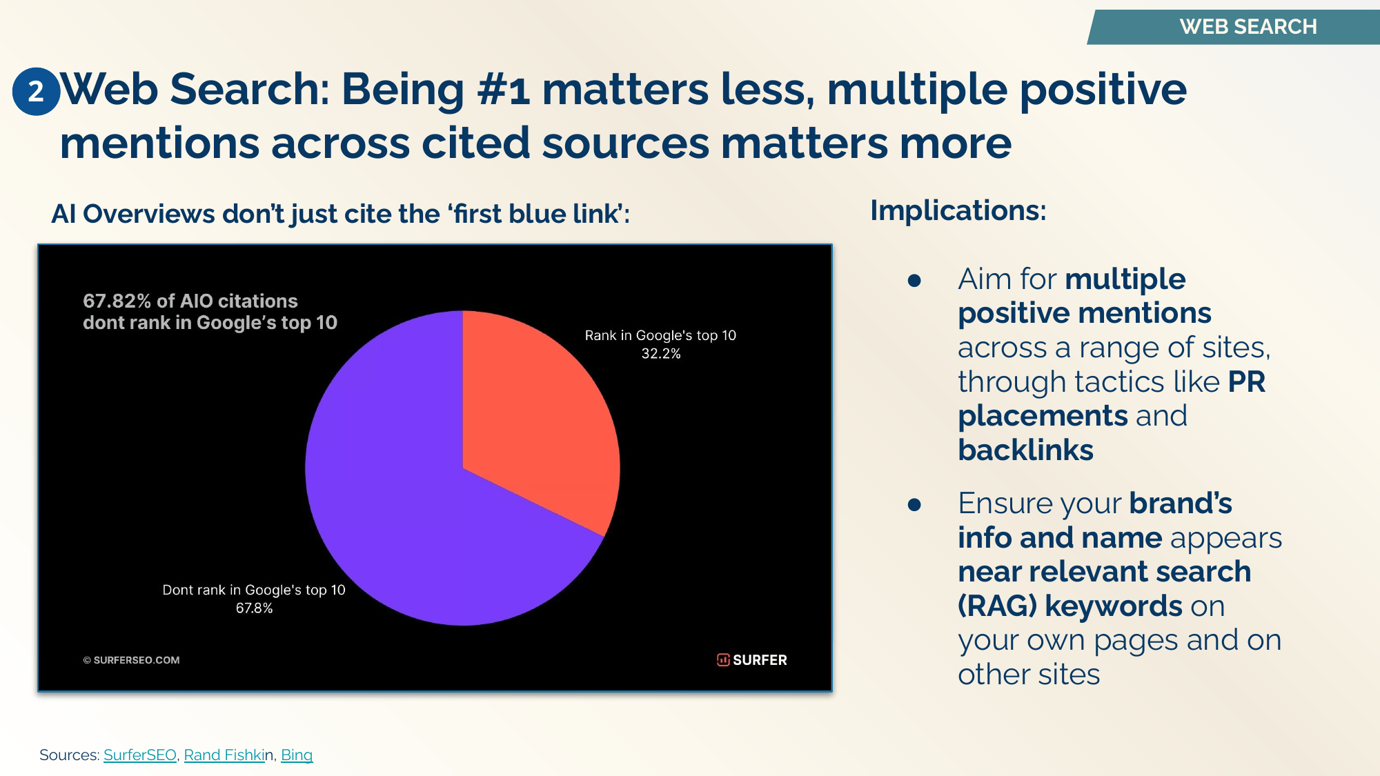Being #1 matters less, multiple mentions matter more