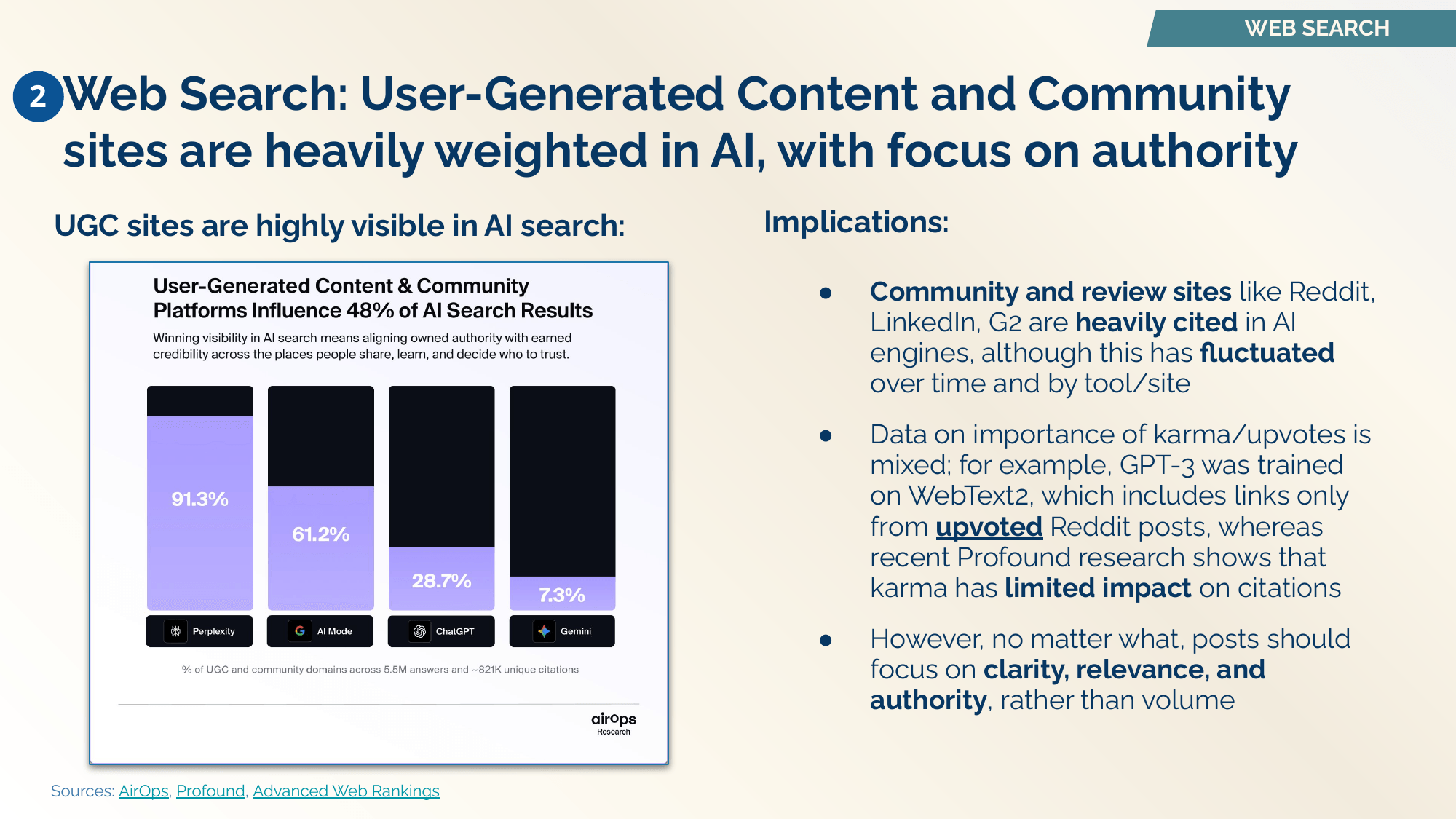 UGC and community sites heavily weighted