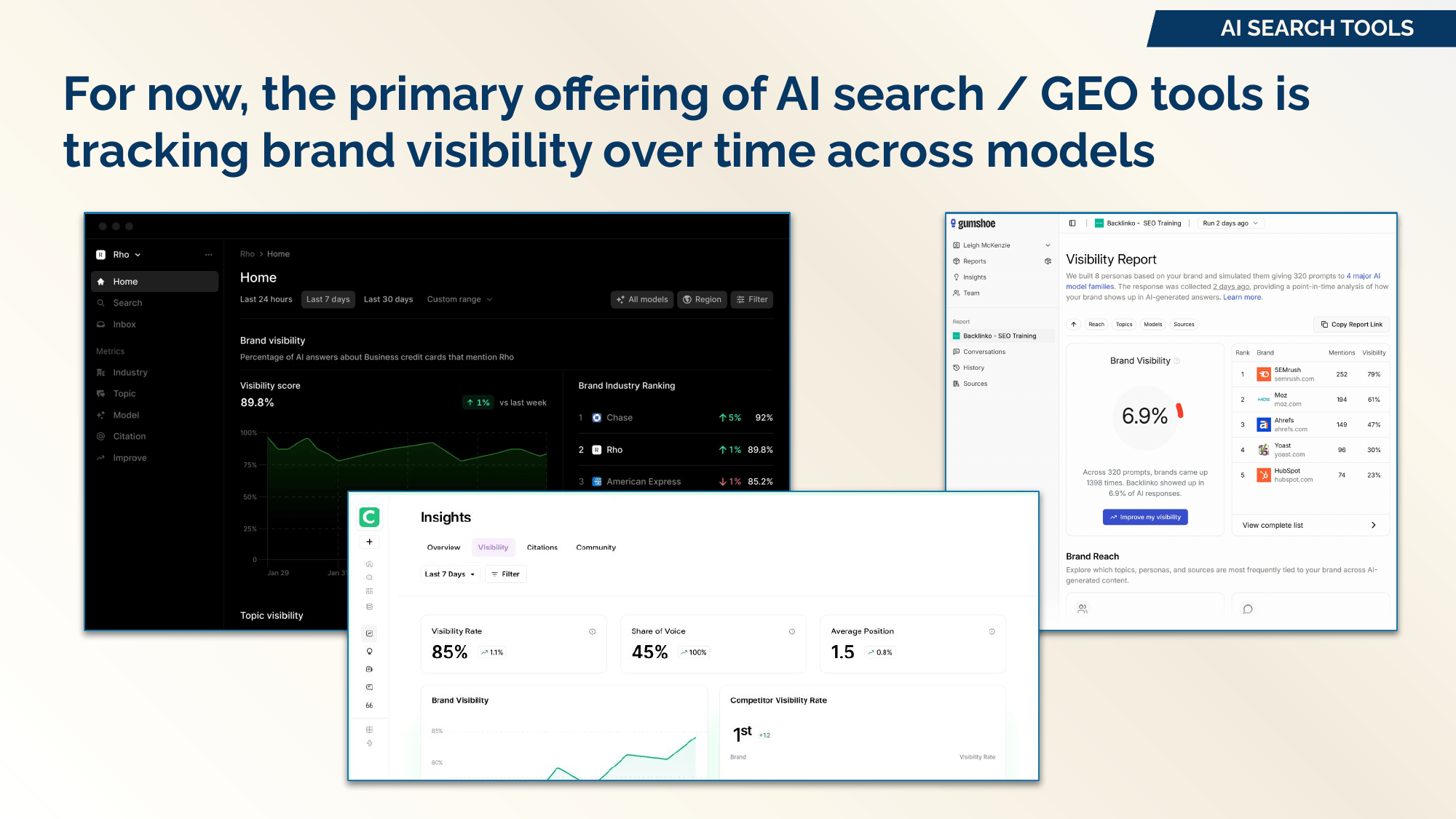 GEO tools primary offering - visibility tracking