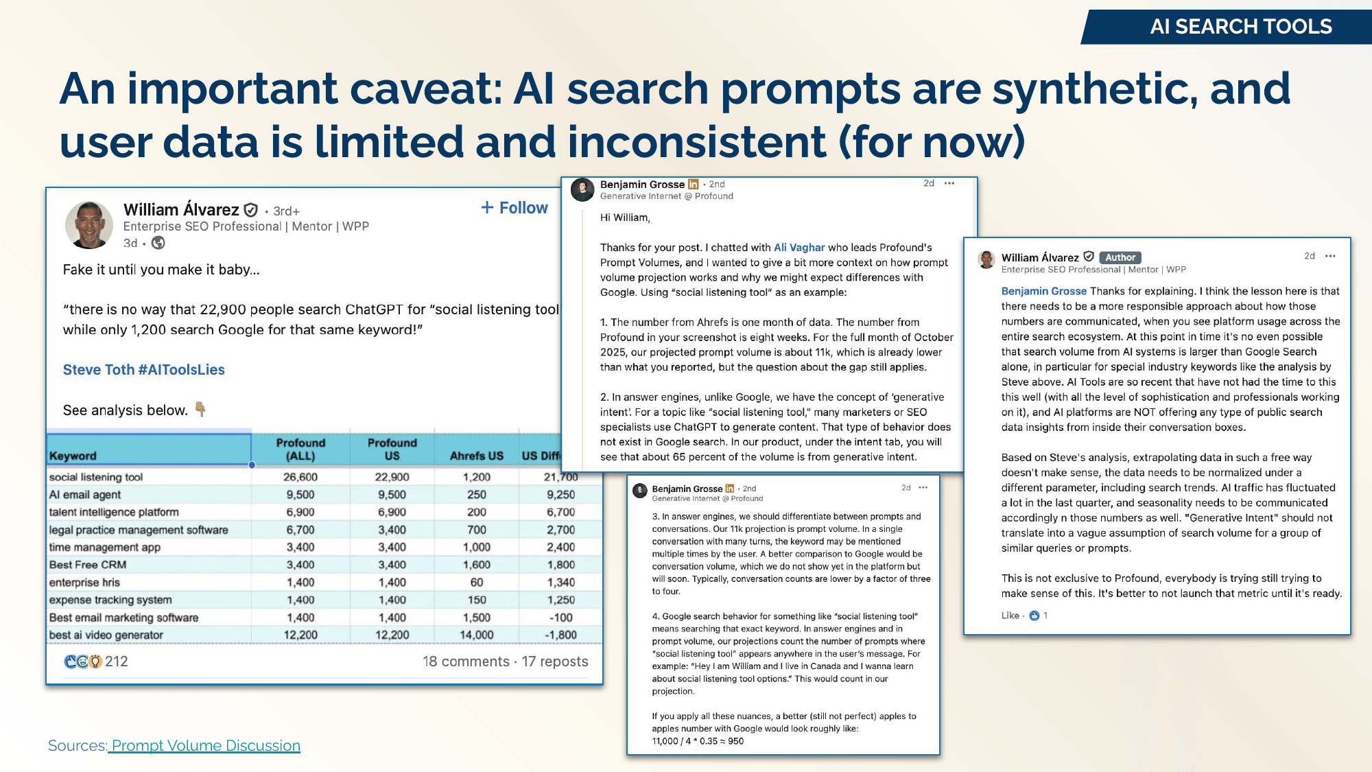 AI search prompts are synthetic