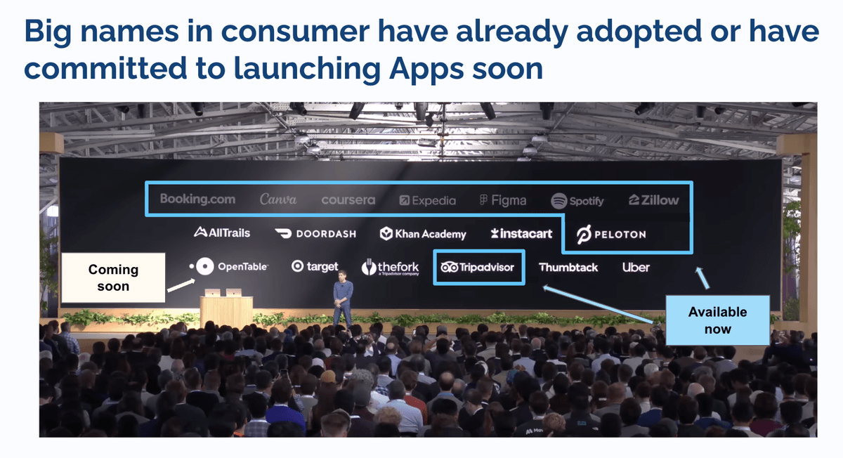 A large presentation slide at OpenAI's DevDay shows Sam Altman on stage in front of a full audience. The slide headline reads “Big names in consumer have already adopted or have committed to launching Apps soon.” On the screen behind the speaker are logos of well-known consumer brands divided into two groups. Under a blue label “Available now” are Booking.com, Canva, Coursera, Expedia, Figma, Spotify, Zillow, Instacart, and Peloton. Under a beige label “Coming soon” are AllTrails, DoorDash, Khan Academy, OpenTable, Target, thefork, TripAdvisor, Thumbtack, and Uber. The message highlights major companies already releasing or planning to release apps on the platform.