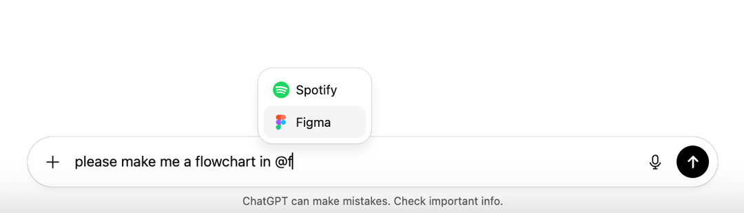 ChatGPT chat input, with user typing 'please make me a flowchart in f' with app suggestion popups offering Shopify or Figma with small icons.