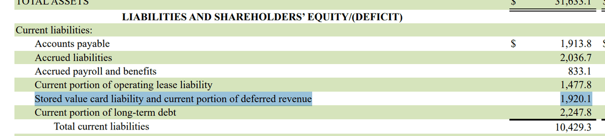 $1.9B in stored value as of March 0225